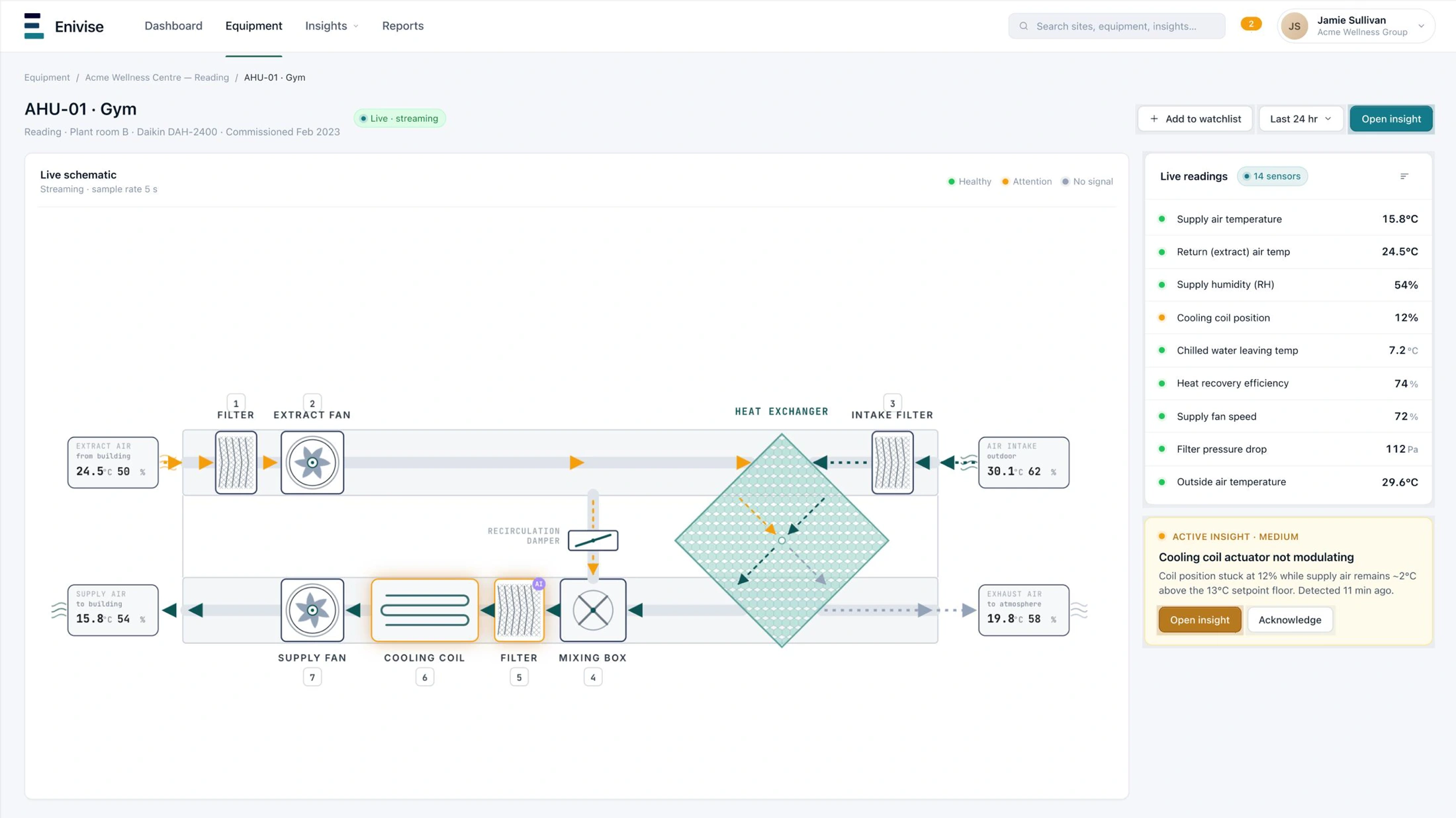 Enivise air handling unit equipment view with live readings on a plant schematic.